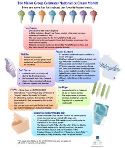 National Ice Cream Month Graphic